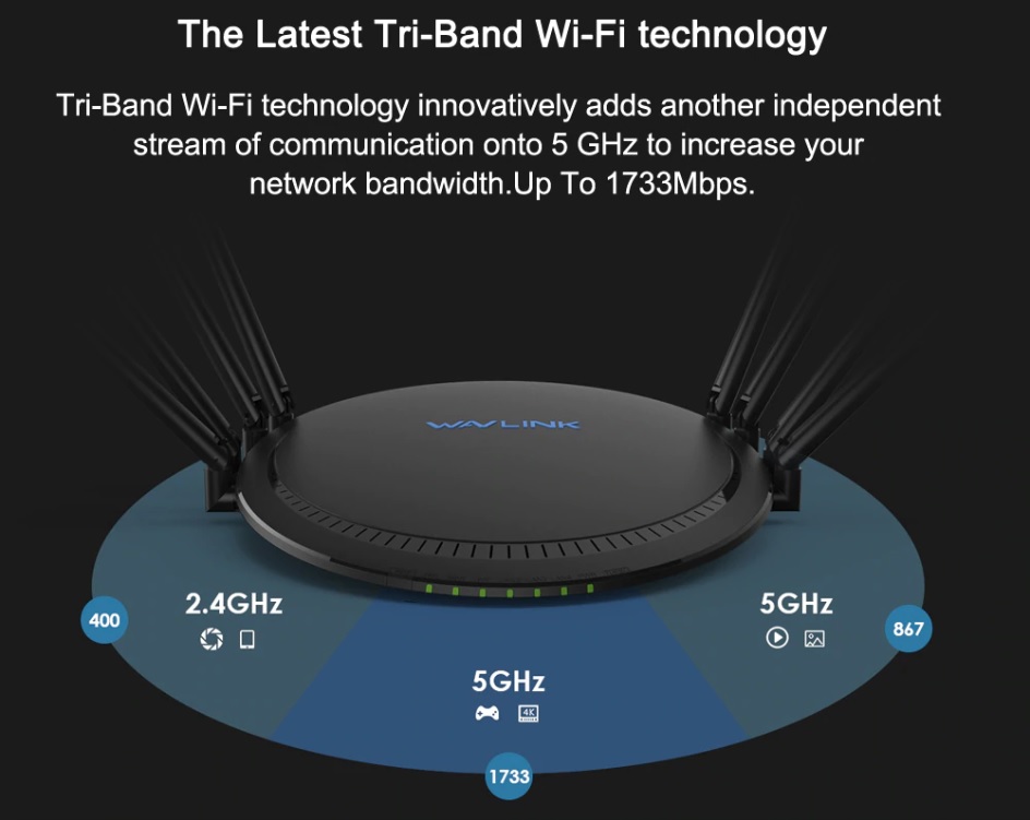 Wavlink AC3000 TRI Band Wireless WIfi ROuter 2022 Review