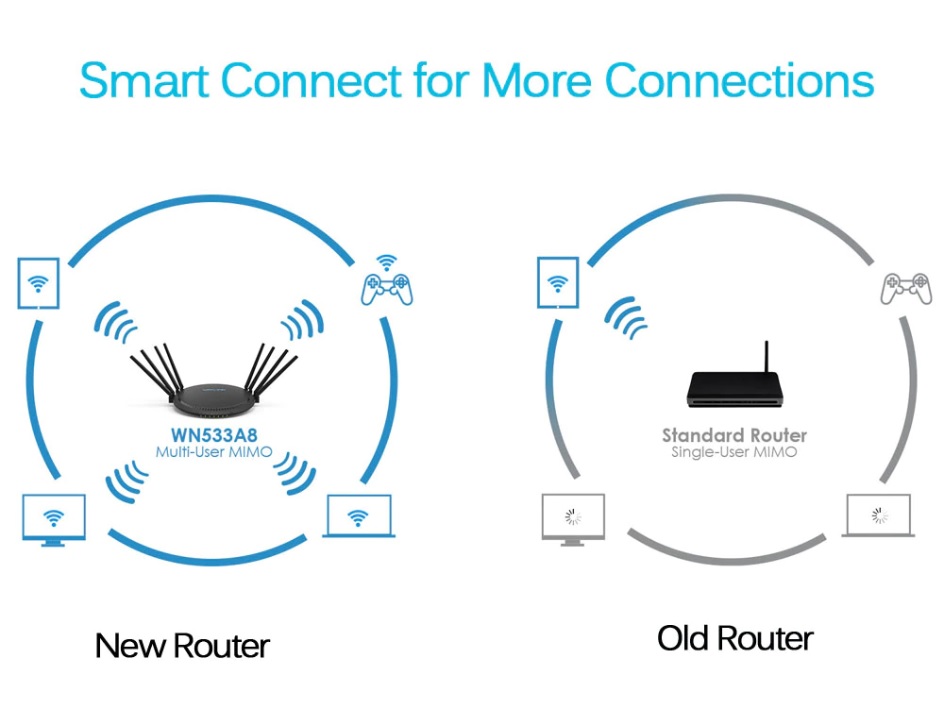 QUANTUM T8 AC3000 MU MIMO Tri-band Smart Wifi Router with Touch Link