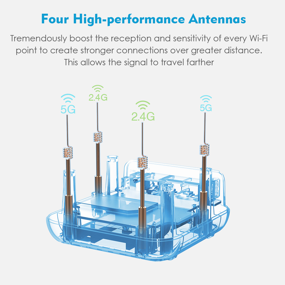 WAVLINK Halo Base 2 Whole Home Mesh Wireless WiFi System 2021 - 2022