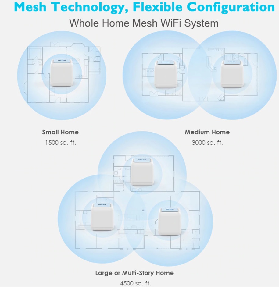 WAVLINK Whole Home Mesh WiFi System Review 2022