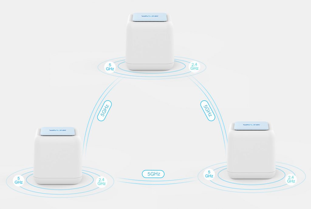 Wavlink Home Mesh Wifi System Review