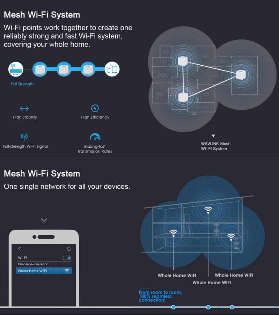 Wavlink Home Mesh Wireless Wifi Range Extender 2021 - 2022