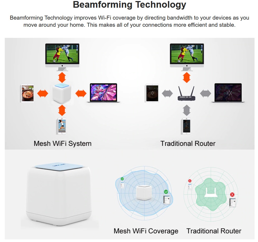 Wavlink WN535 Halo Base Wireless Wifi Range Extender 2022