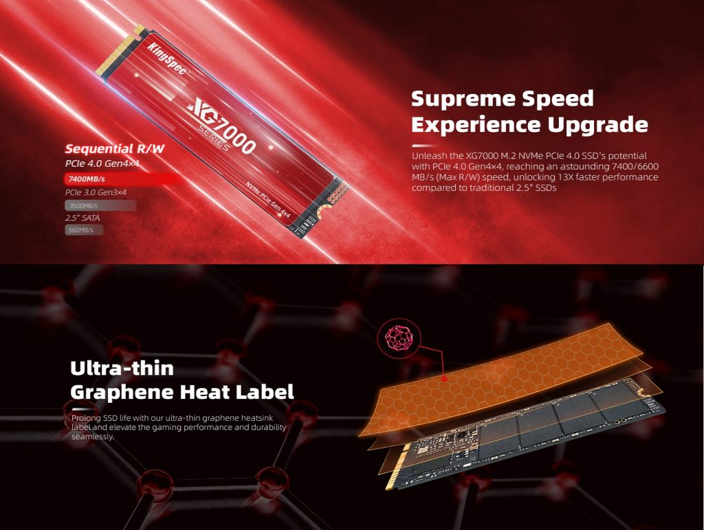 Reliable and Fastest NVME SSD for Laptops and Desktop PCs